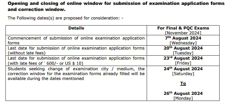 Application Details